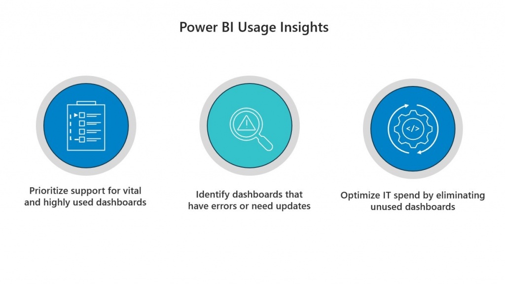3 benefits of Power BI Usage Insights 
