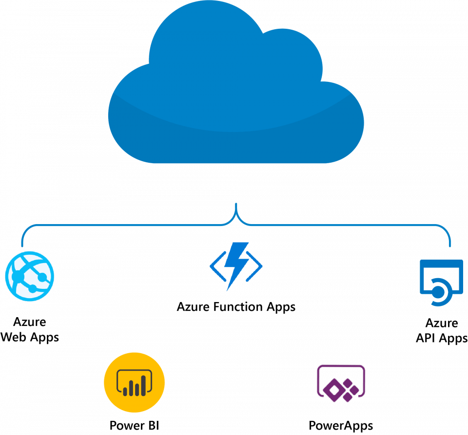 Azure cloud services for app modernization