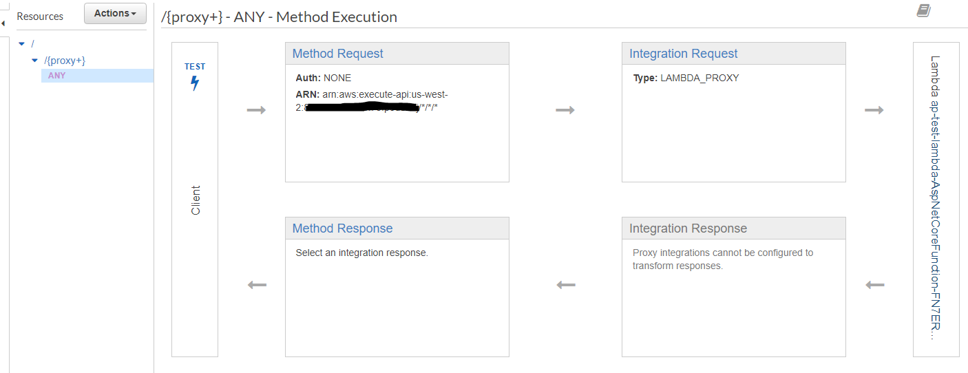 screenshot method execution