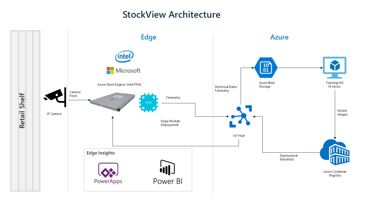 StockView Architecture Diagram