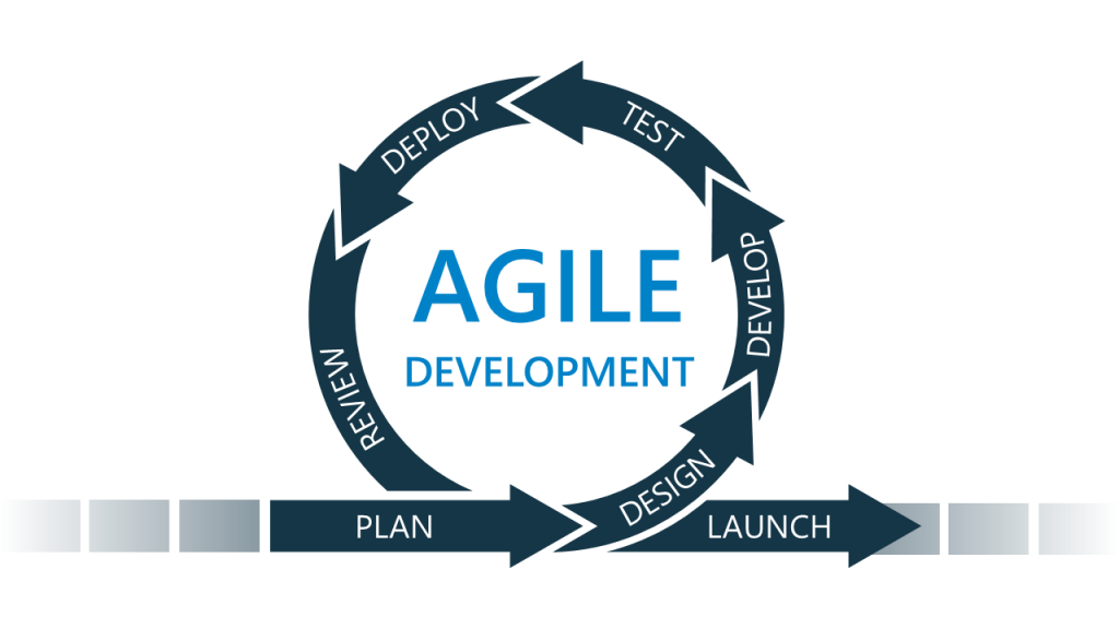 agile development cycle