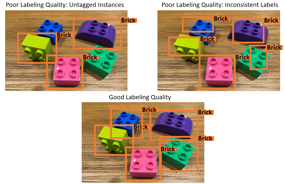 labeling quality comparison for computer vision