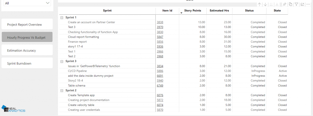 Final data visualization - Sprint by sprint