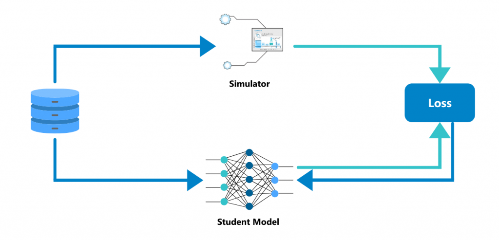 simulator-student model