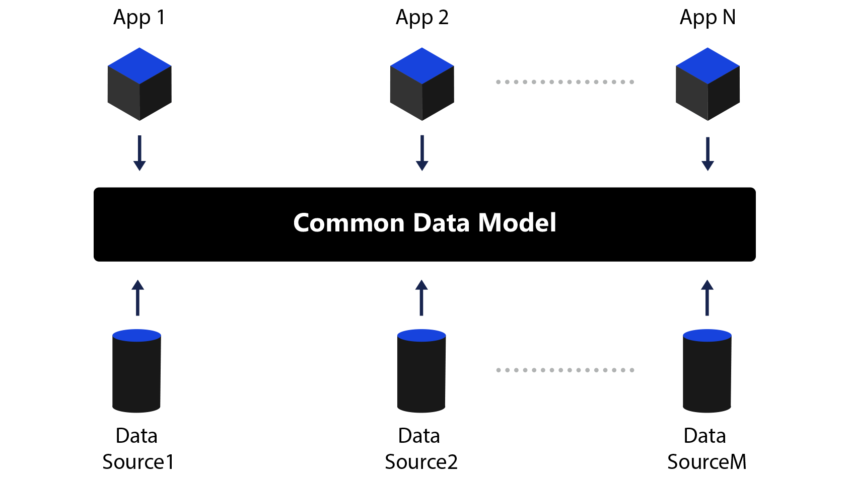 Microsoft-Common-Data-Model