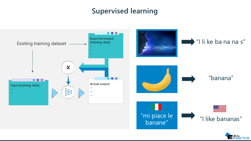 supervised learning concept illustration