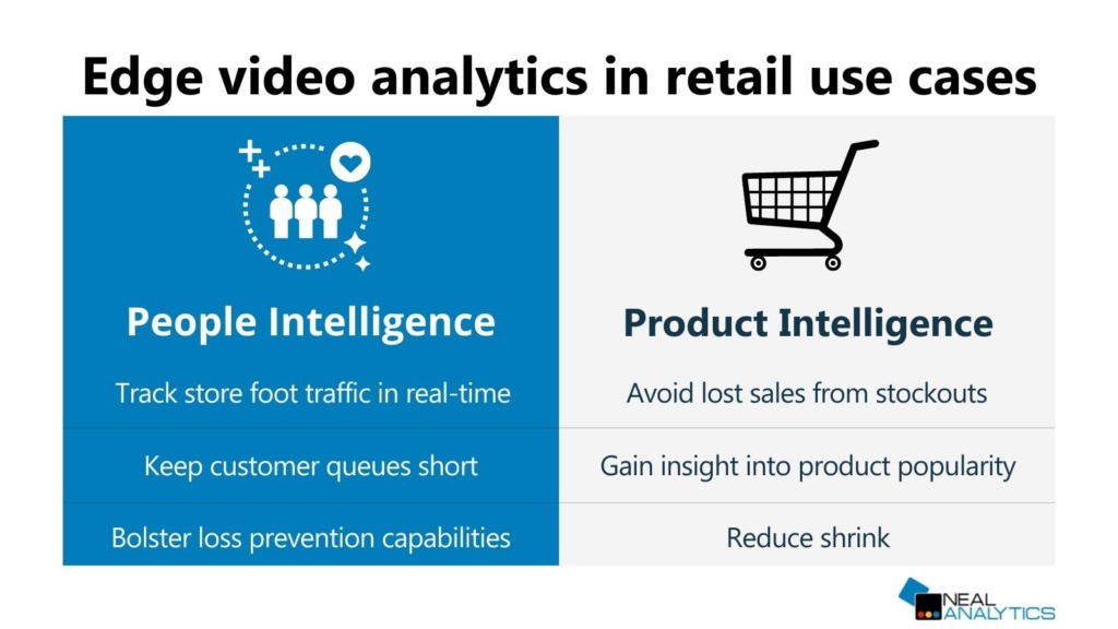 edge video analytics use cases people intelligence and product intelligence