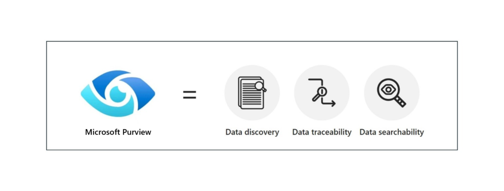 Microsoft Purview for data discovery, data traceability, and data searchability