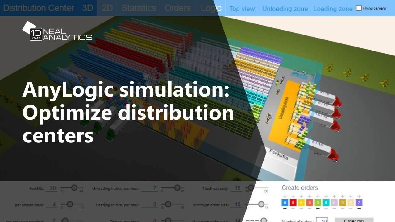 AnyLogic simulation demo: Managing inventory and transportation for distribution centers