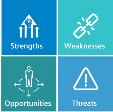 SWOT analysis - digital consulting