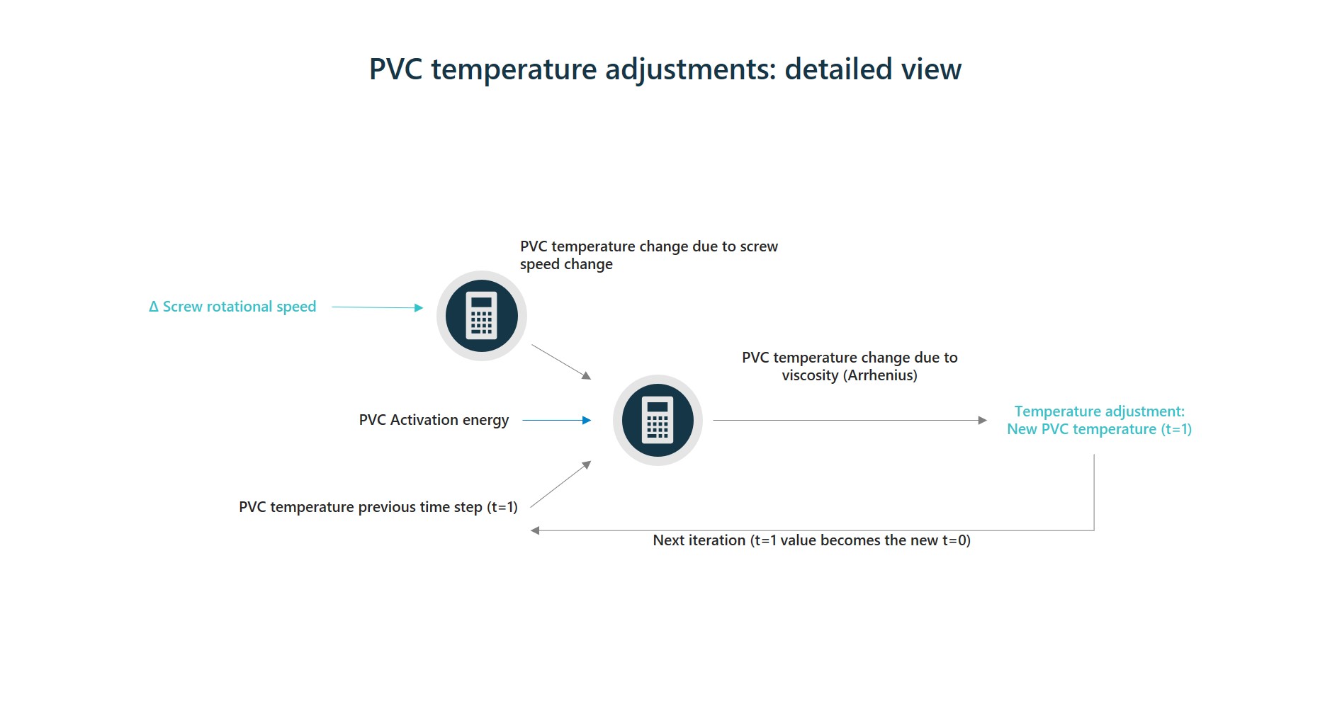 PVC temperature_v0.2