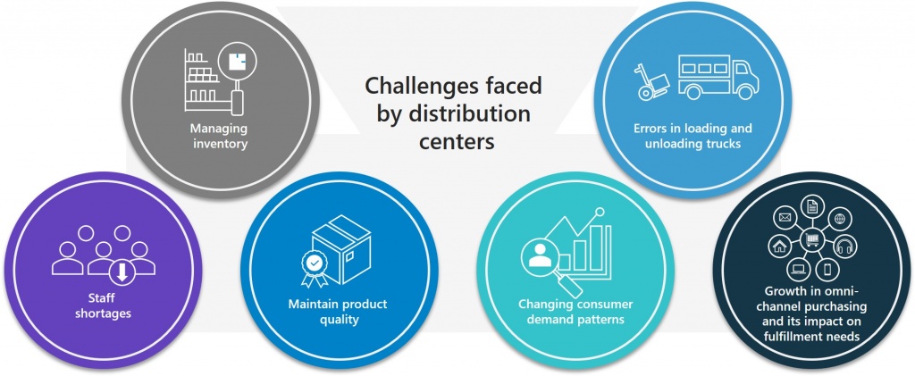 Challenges faced by distribution centers