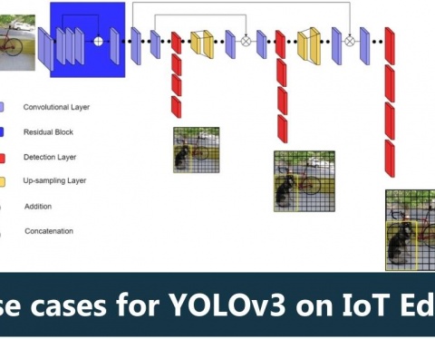 Use cases for YOLOv3 on IoT Edge featured image
