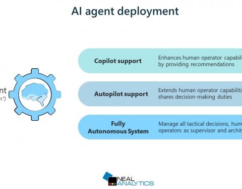 AI agent deployment: copilot, autopilot, and fully autonomous systems