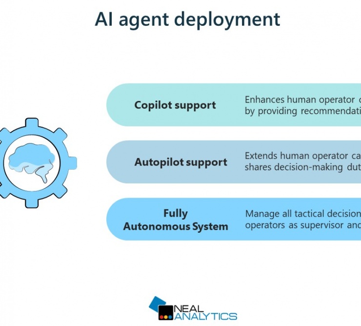 AI agent deployment: copilot, autopilot, and fully autonomous systems