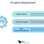 AI agent deployment: Copilot, autopilot, or fully autonomous system