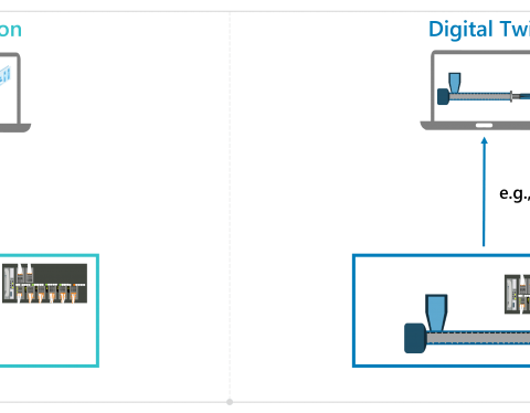 Digital twins vs. simulation featured image