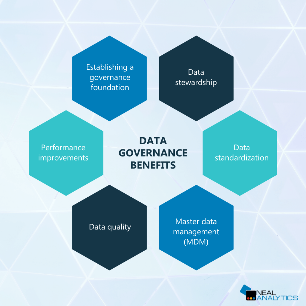 hexagon diagram with the top 6 data governance benefits