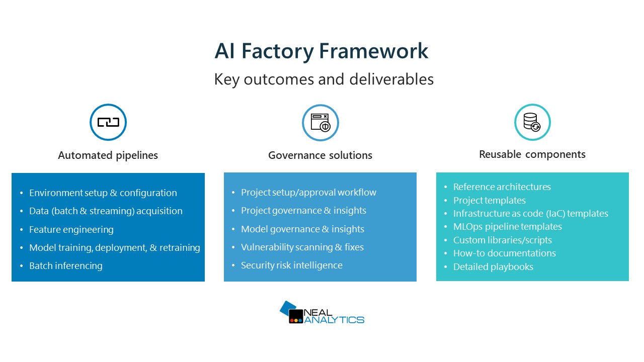AI Factory Framework key benefits list