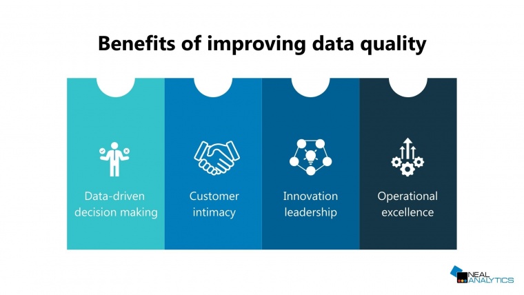 Benefits of improving data quality