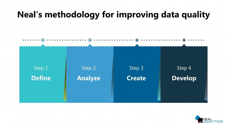 Methodology for improving data quality