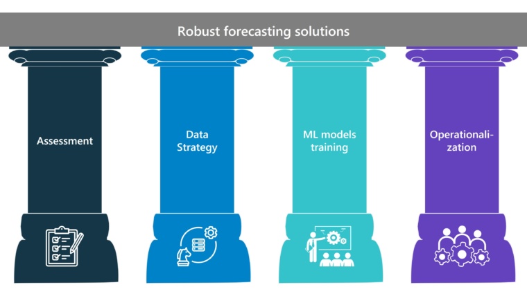 Four pillars of effective forecasting solution