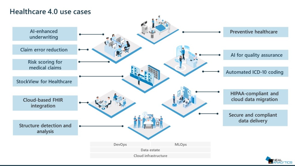 Healthcare 4.0 industry use cases illustration