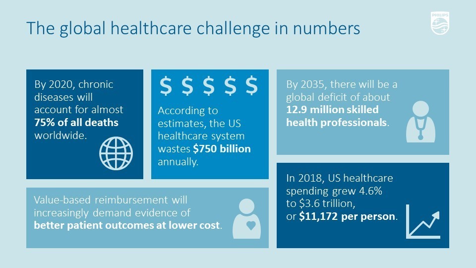 Global healthcare challenge statistics