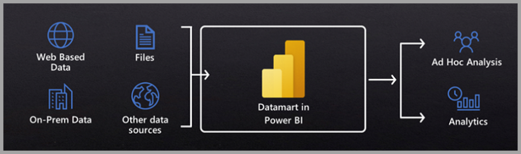 Power BI datamart diagram
