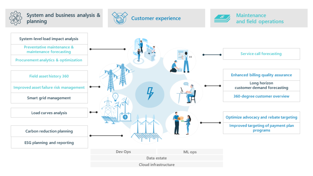 Improving utility business efficiency illustration