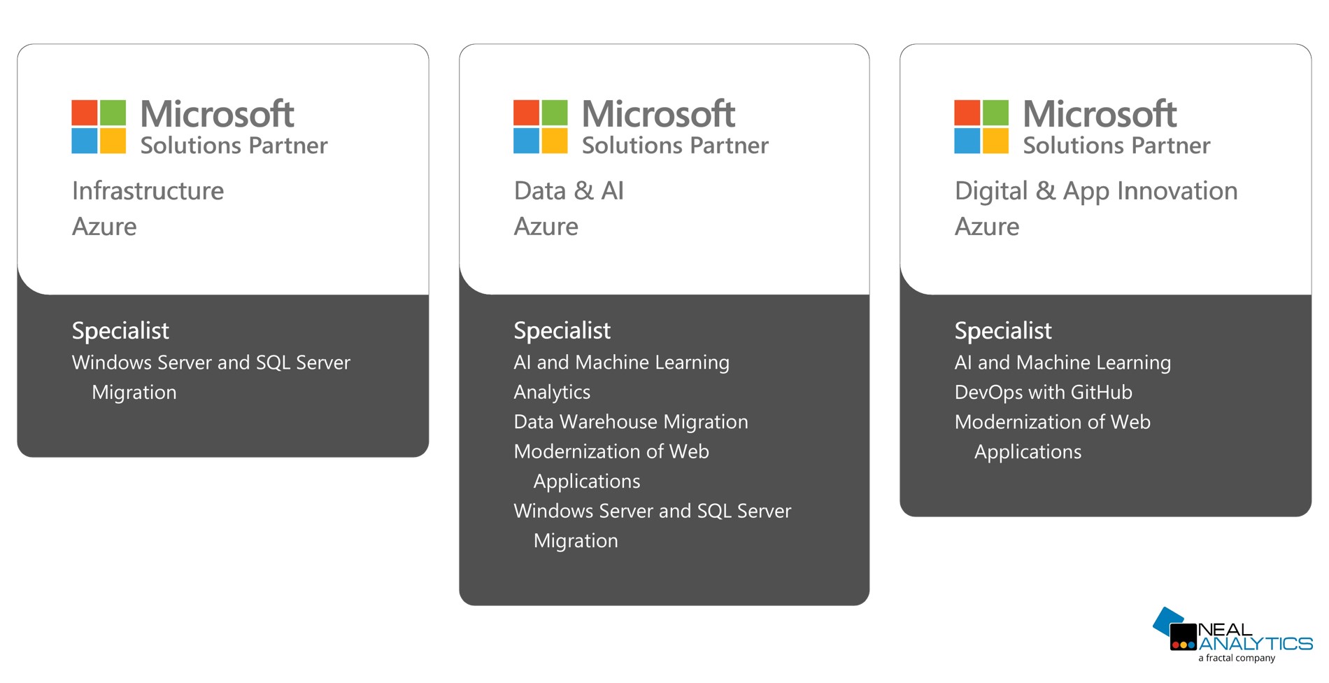 Neal Analytics Microsoft Solutions Partner for Infrastructure, Data & AI, Digital & App Innovation with specializations listed