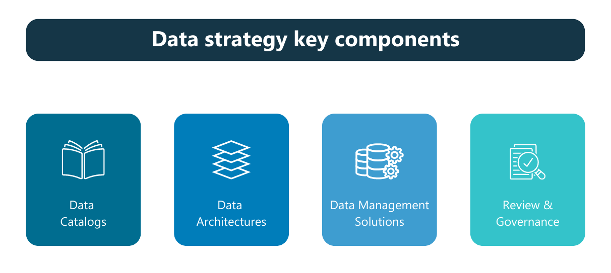 Data strategy key components
