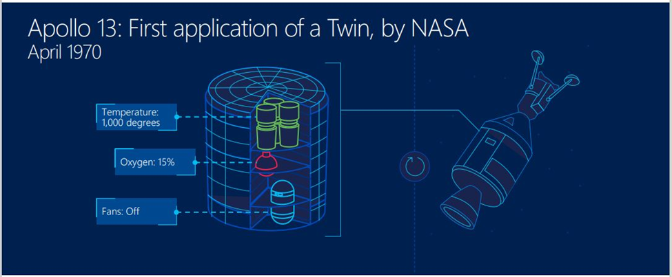 Digital Twin application in Apollo 13 mission
