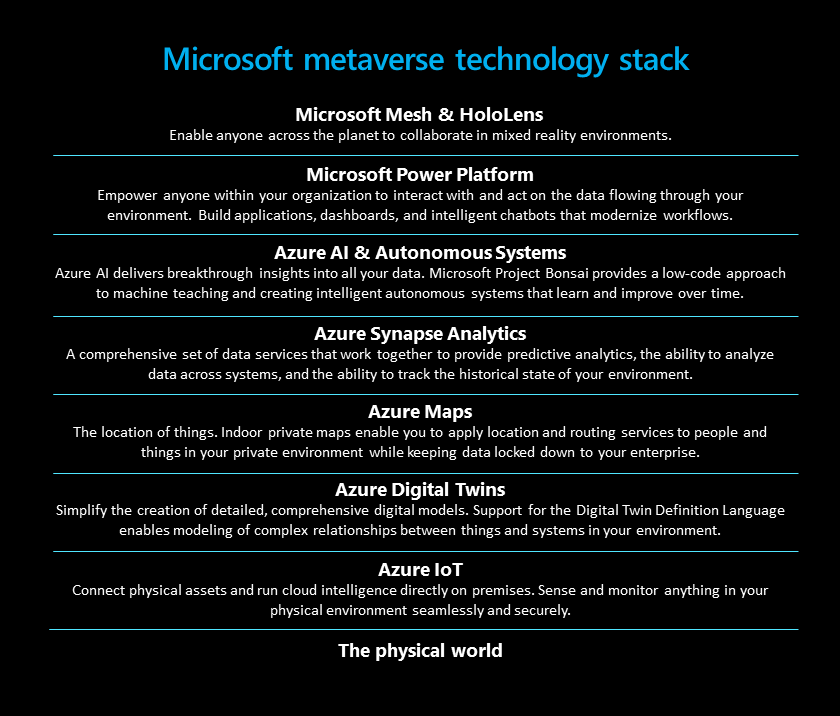 Microsoft metaverse technology stack