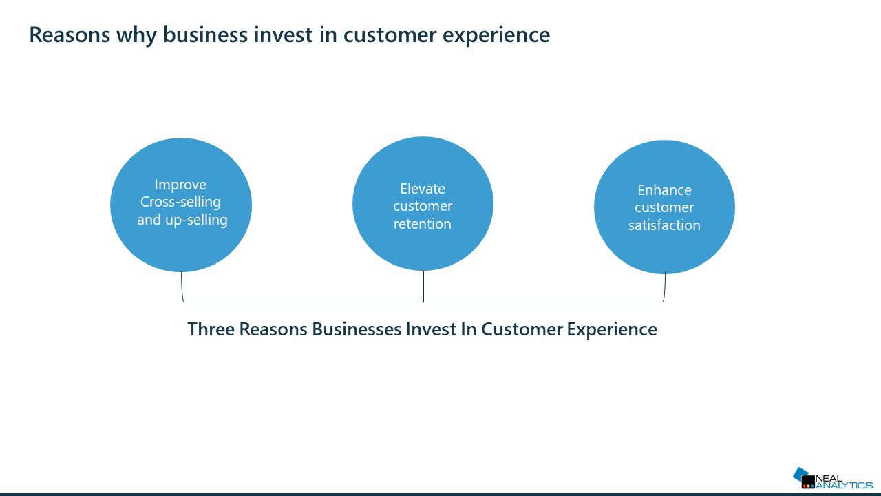 Deliver personalized customer experiences using a CDP to drive better ROI