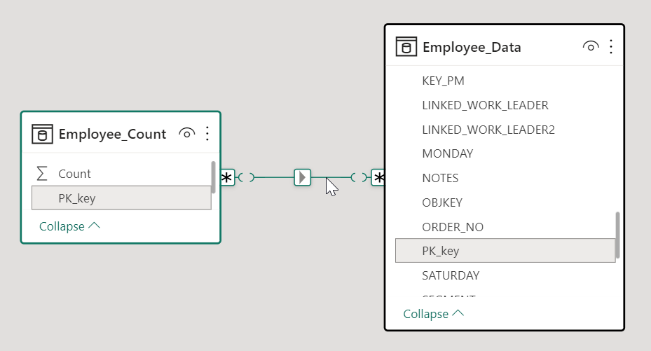 Employee count and employee data connection